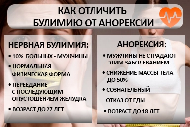 Лечение булимии в Шахунье