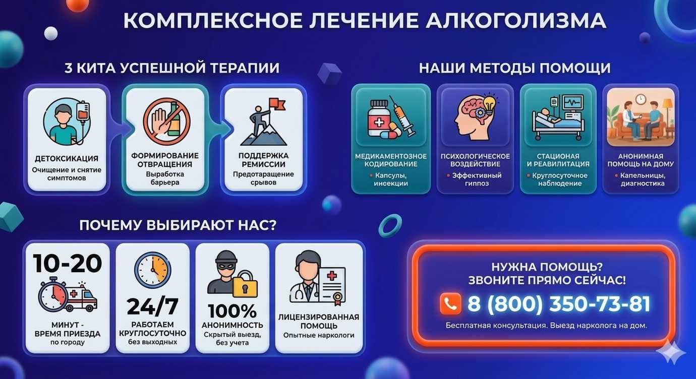 Инфографика о методах лечения алкоголизма в Шахунье: детоксикация, кодирование и анонимная помощь на дому от клиники Похмельная служба.